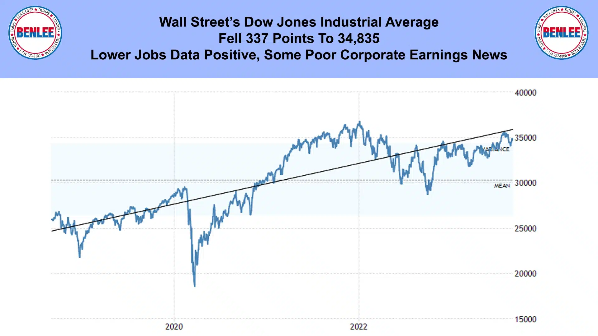 Dow Jones